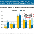 Mary Meeker 2015 Time Spent Report